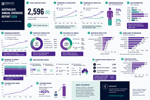 Infographic Design by HarmiDesigning for this project | Design: #37593269