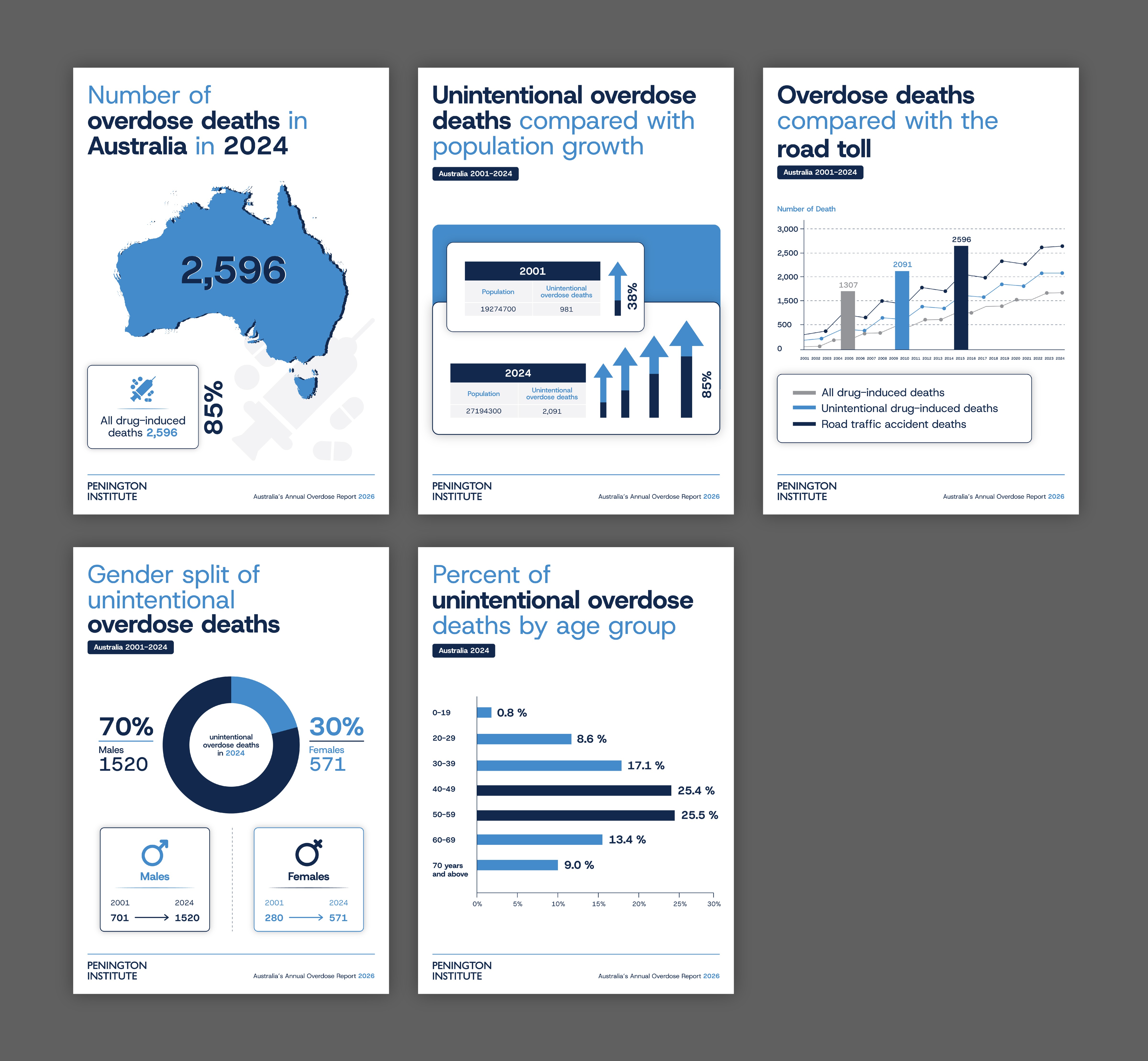 Infographic Design by Impressive Designs for this project | Design #37587507