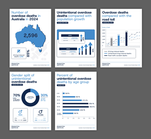 Infographic Design by Impressive Designs for this project | Design #37587507