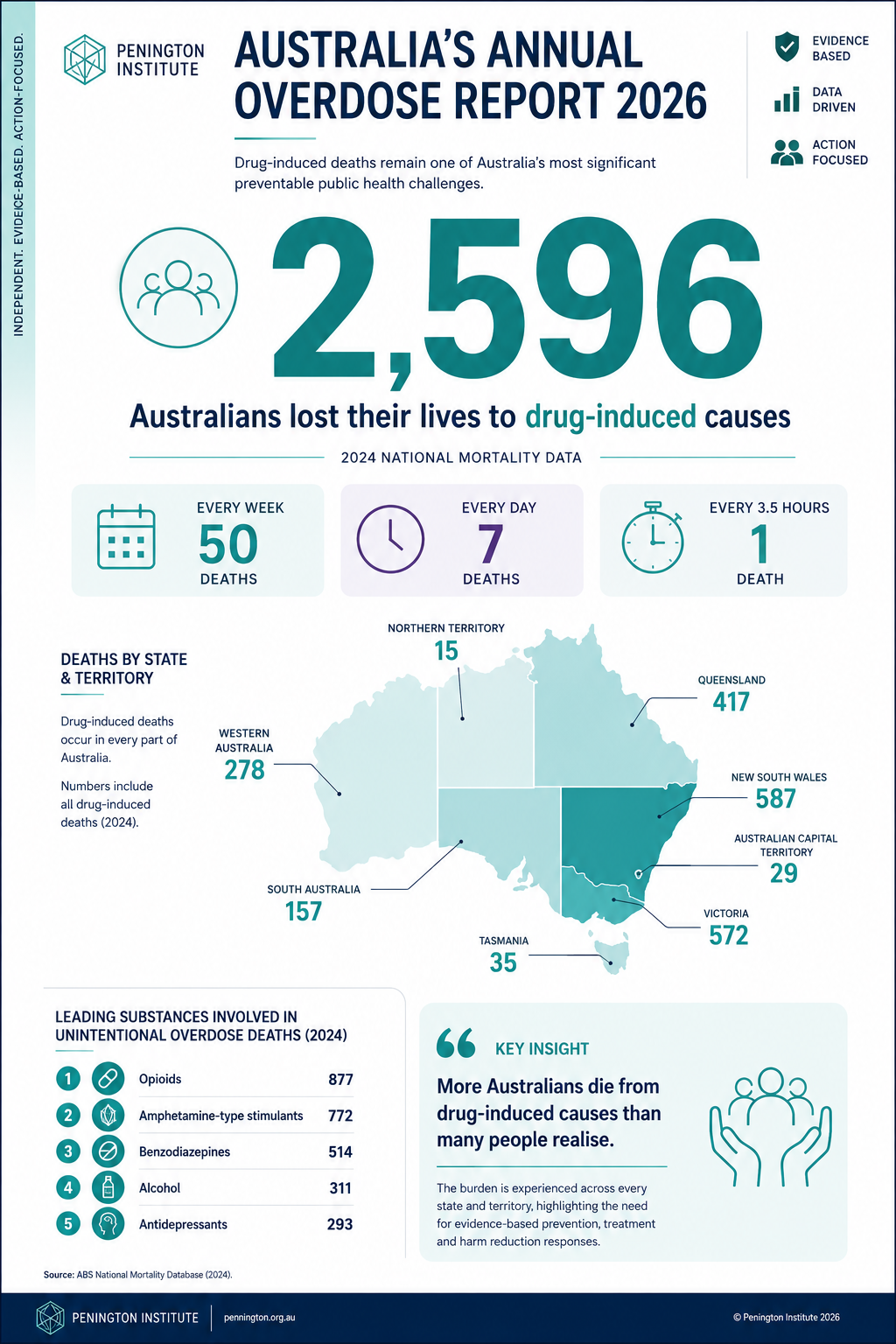 Infographic Design by Axiom5 for this project | Design #37588084
