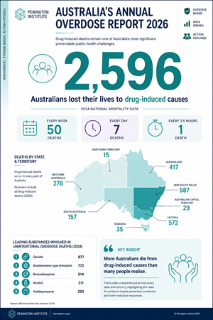 Infographic Design by Axiom5 for this project | Design #37588084