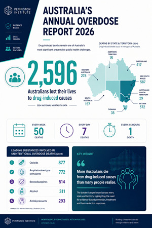 Infographic Design by Axiom5 for this project | Design: #37588098