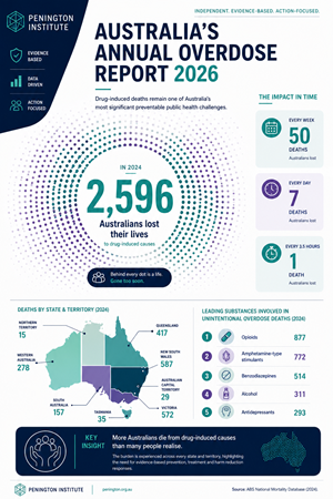 Infographic Design by Axiom5 for this project | Design: #37588102