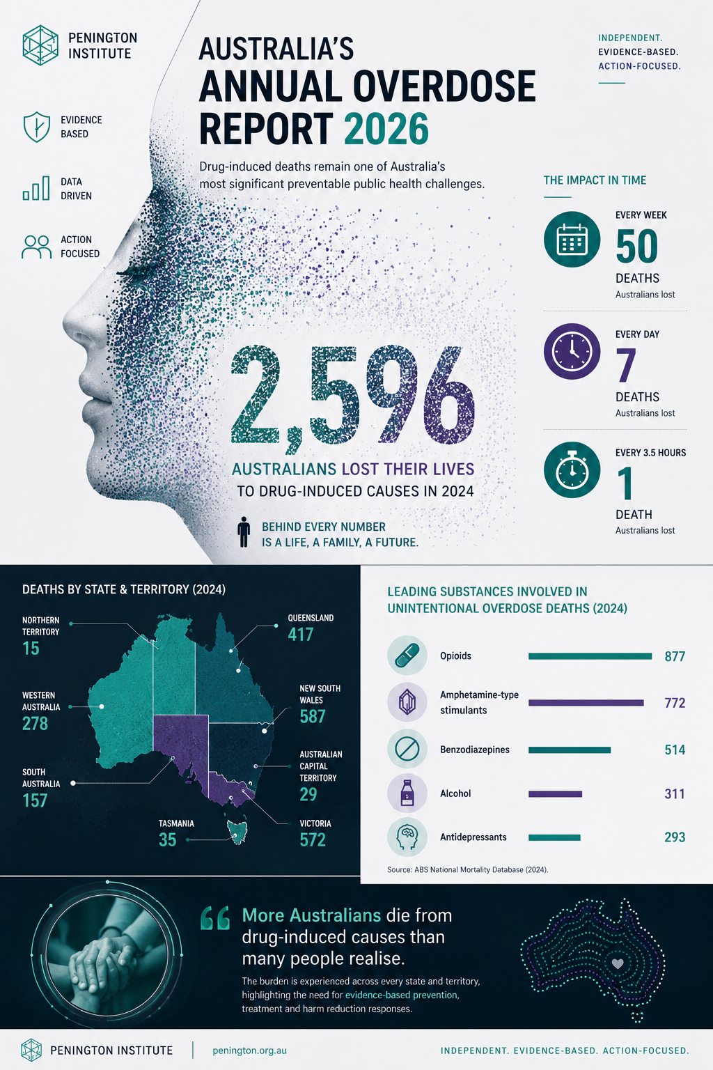Design Infographie par Axiom5 pour ce projet | Design #37598183
