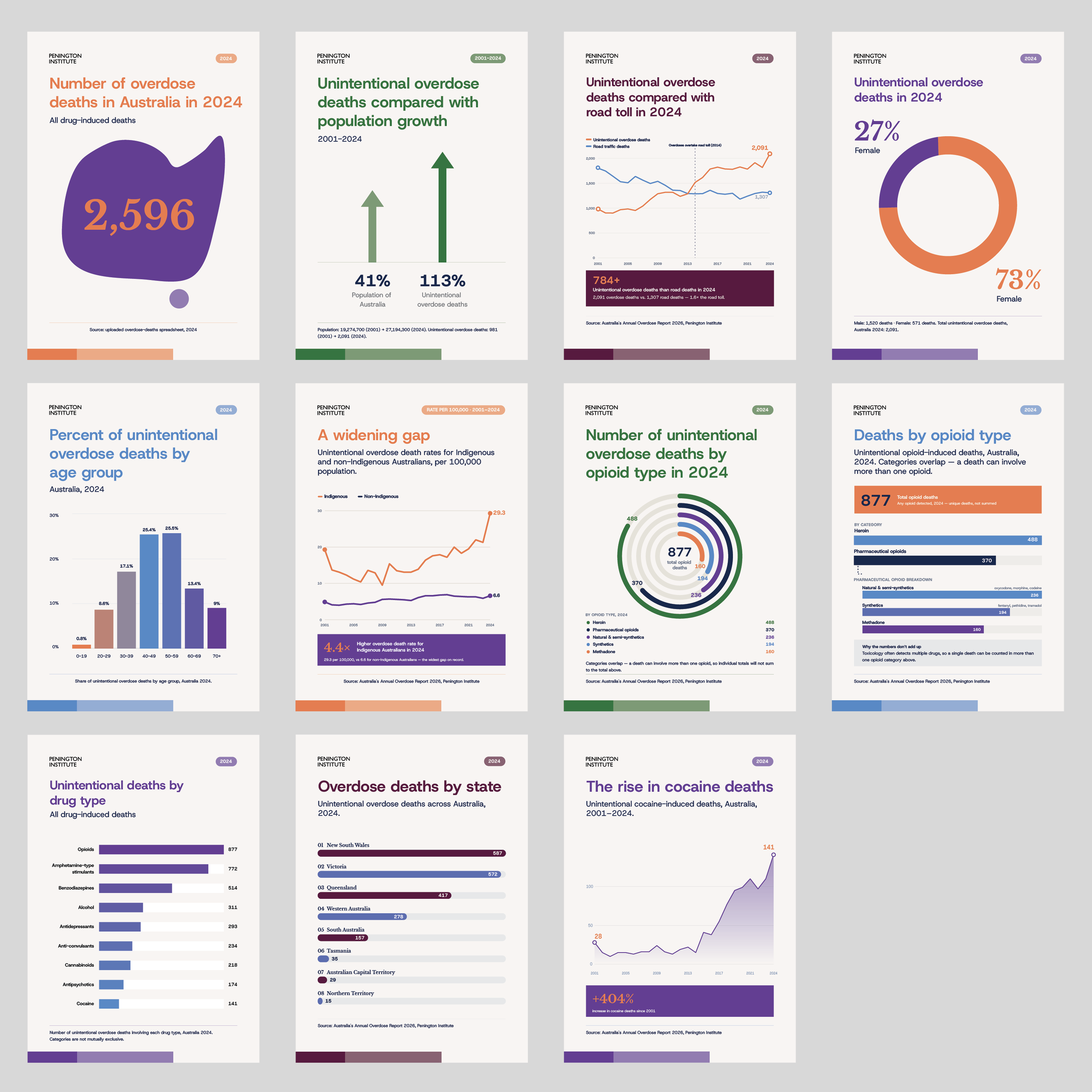 Infographic Design by stoodio.id for this project | Design #37611647
