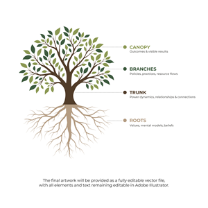 Design Graphique par Zeemal25 pour ce projet | Design : #37611456