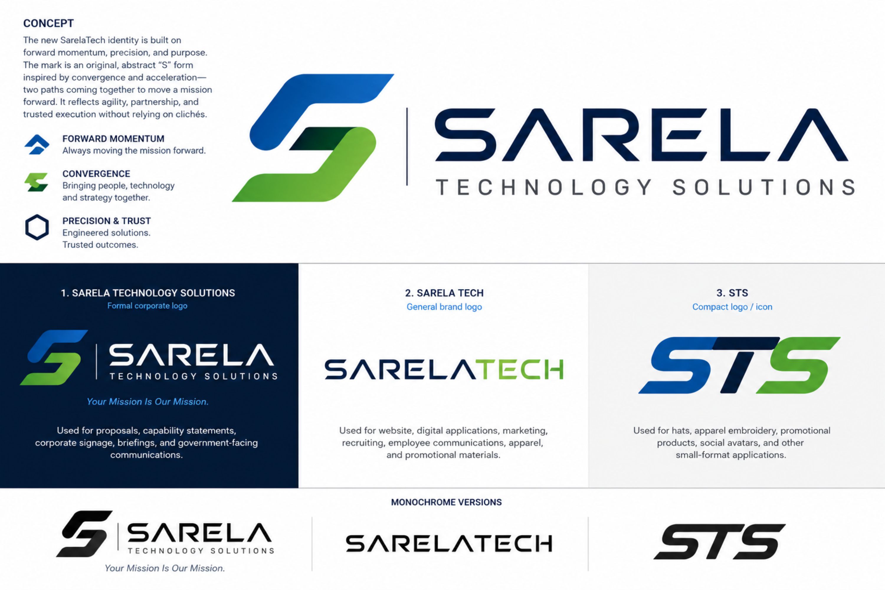 Logo Design by R063rt for Sarela Technology Solutions | Design #37634616