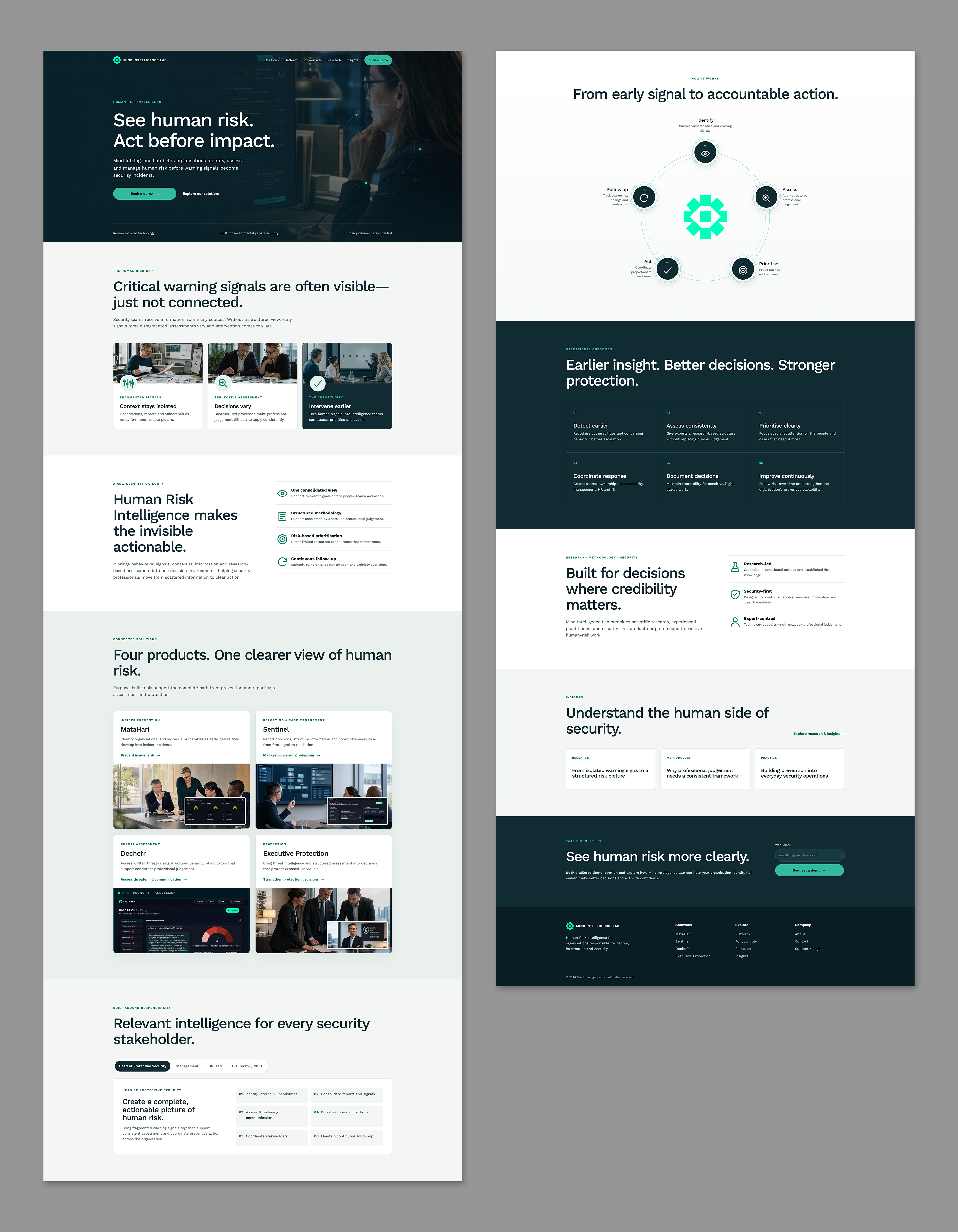 Web-Design von Titan Solbiz für dieses Projekt | Design #37657479