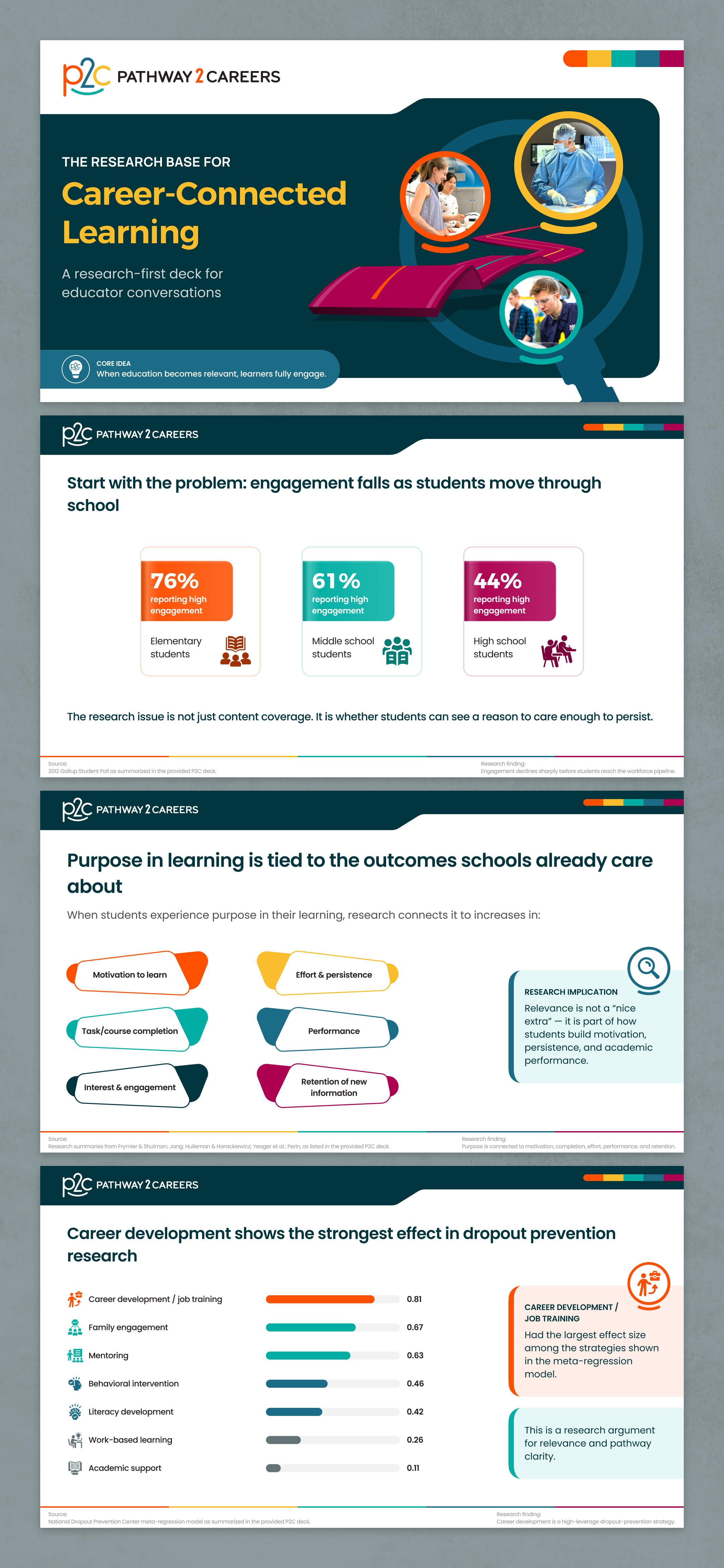 PowerPoint Design by iLexter for NS4ED | Design #37653854