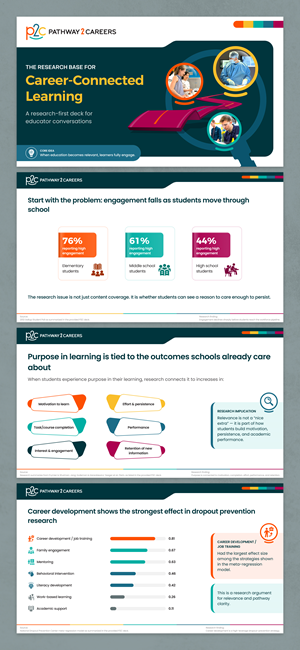 PowerPoint Design by iLexter for NS4ED | Design: #37653854