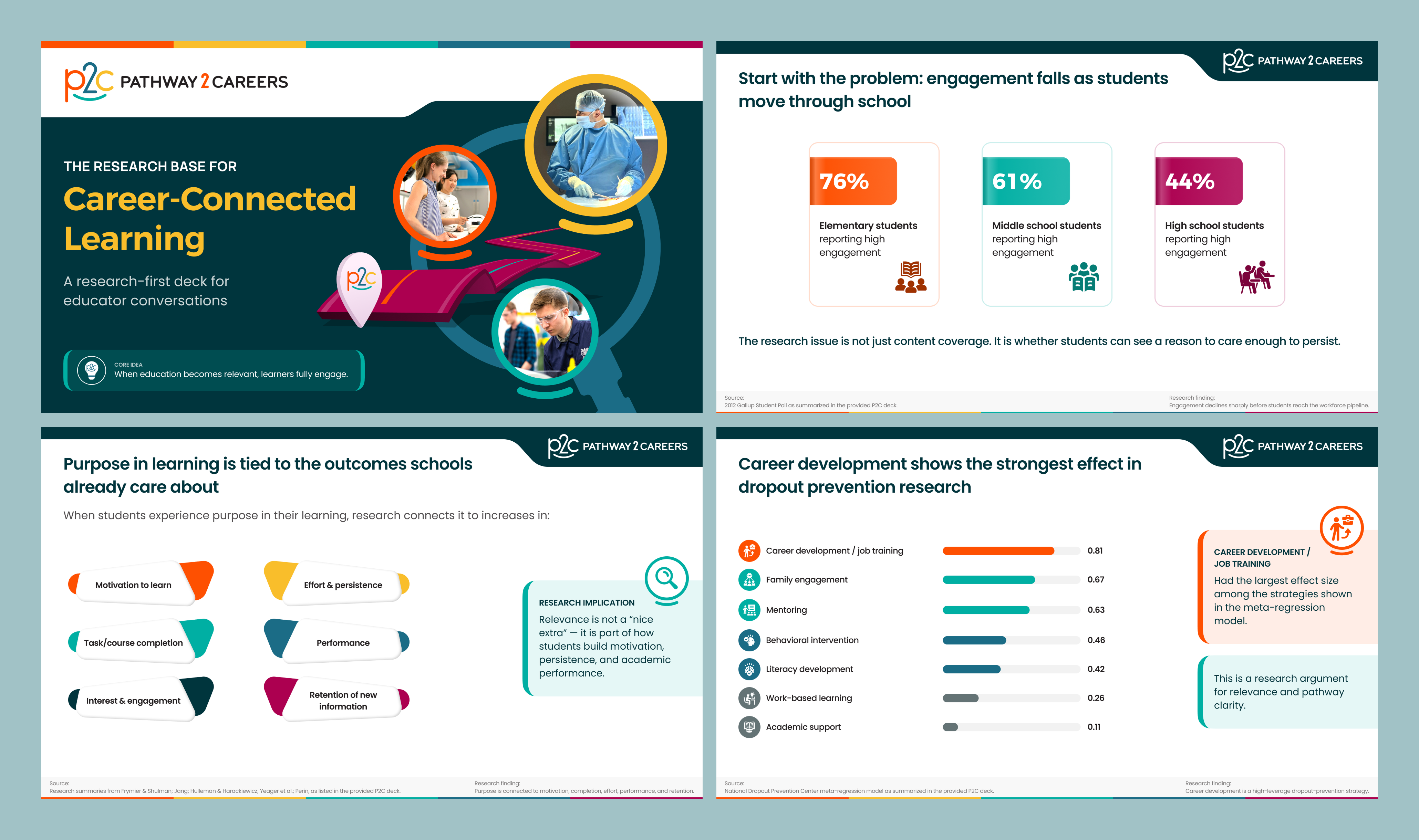 PowerPoint Design by iLexter for NS4ED | Design #37655547