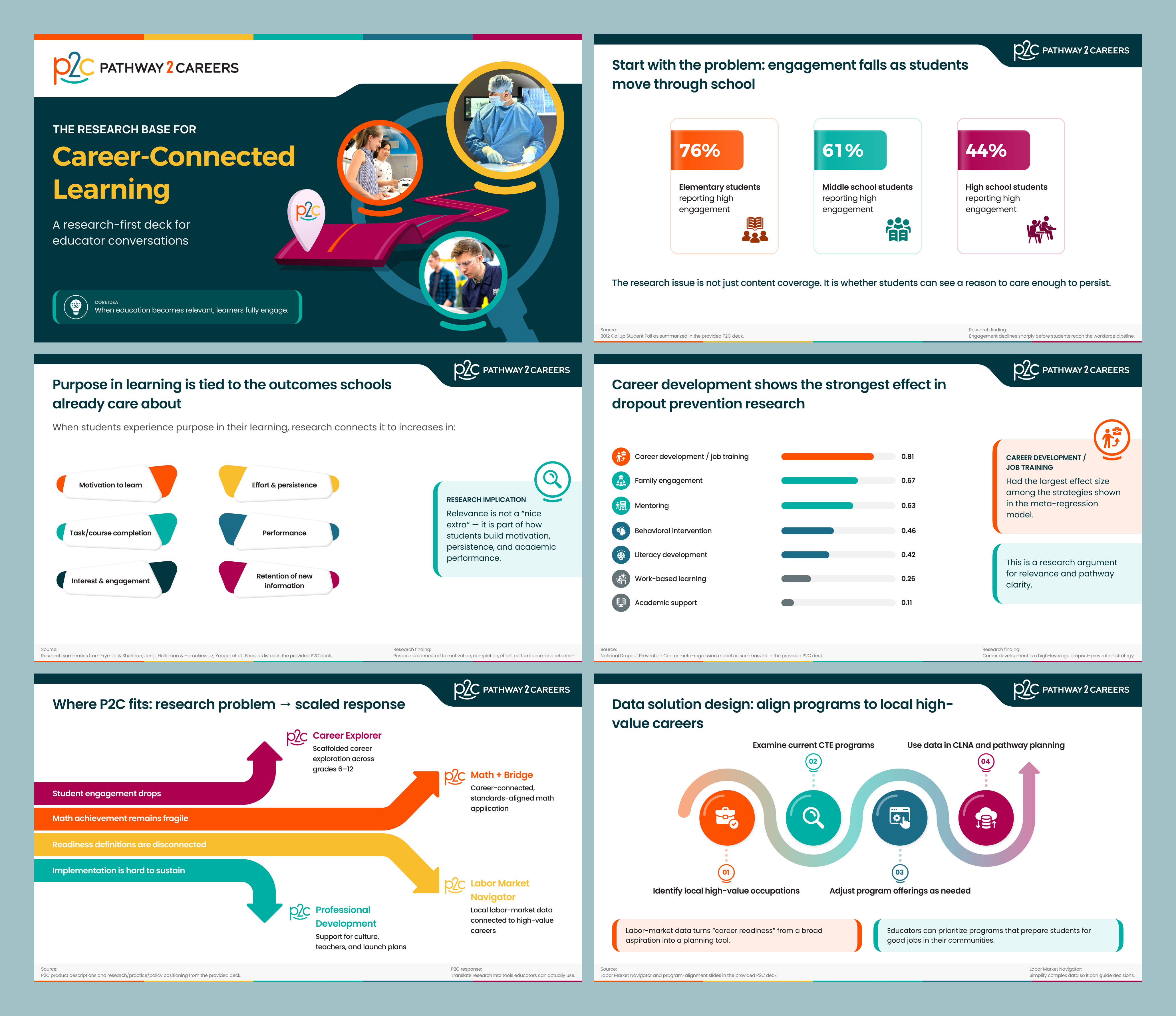 PowerPoint Design by iLexter for NS4ED | Design #37655796