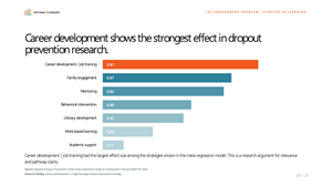 PowerPoint Design by dadaMEDIA for NS4ED | Design: #37652552