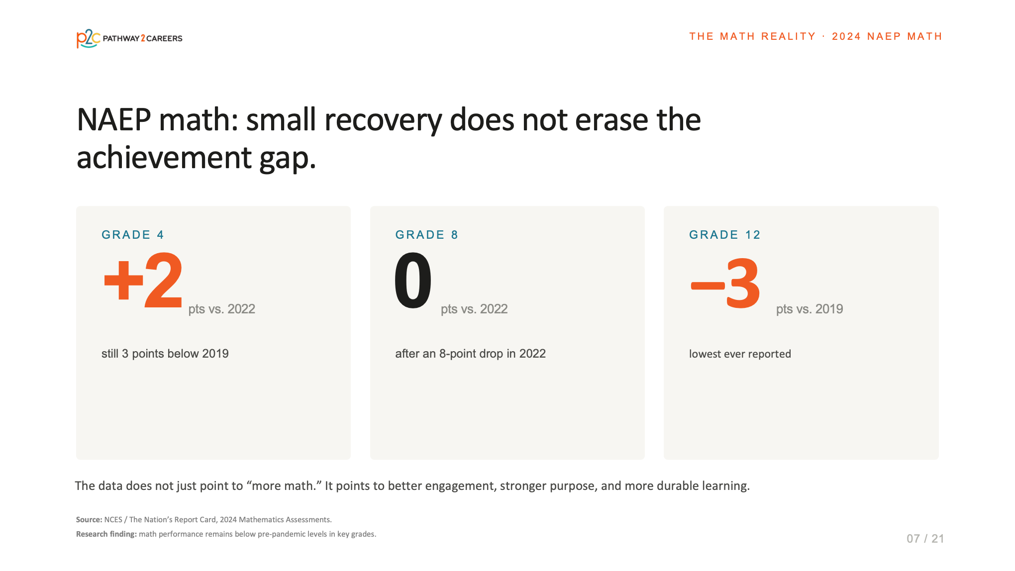 PowerPoint Design by dadaMEDIA for NS4ED | Design #37652557