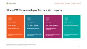 PowerPoint Design by dadaMEDIA for NS4ED | Design: #37652565