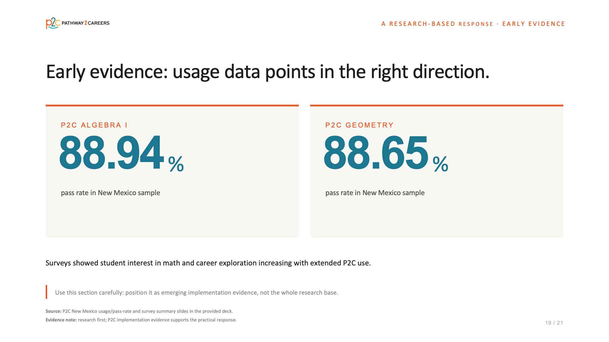 PowerPoint Design by dadaMEDIA for NS4ED | Design #37652567