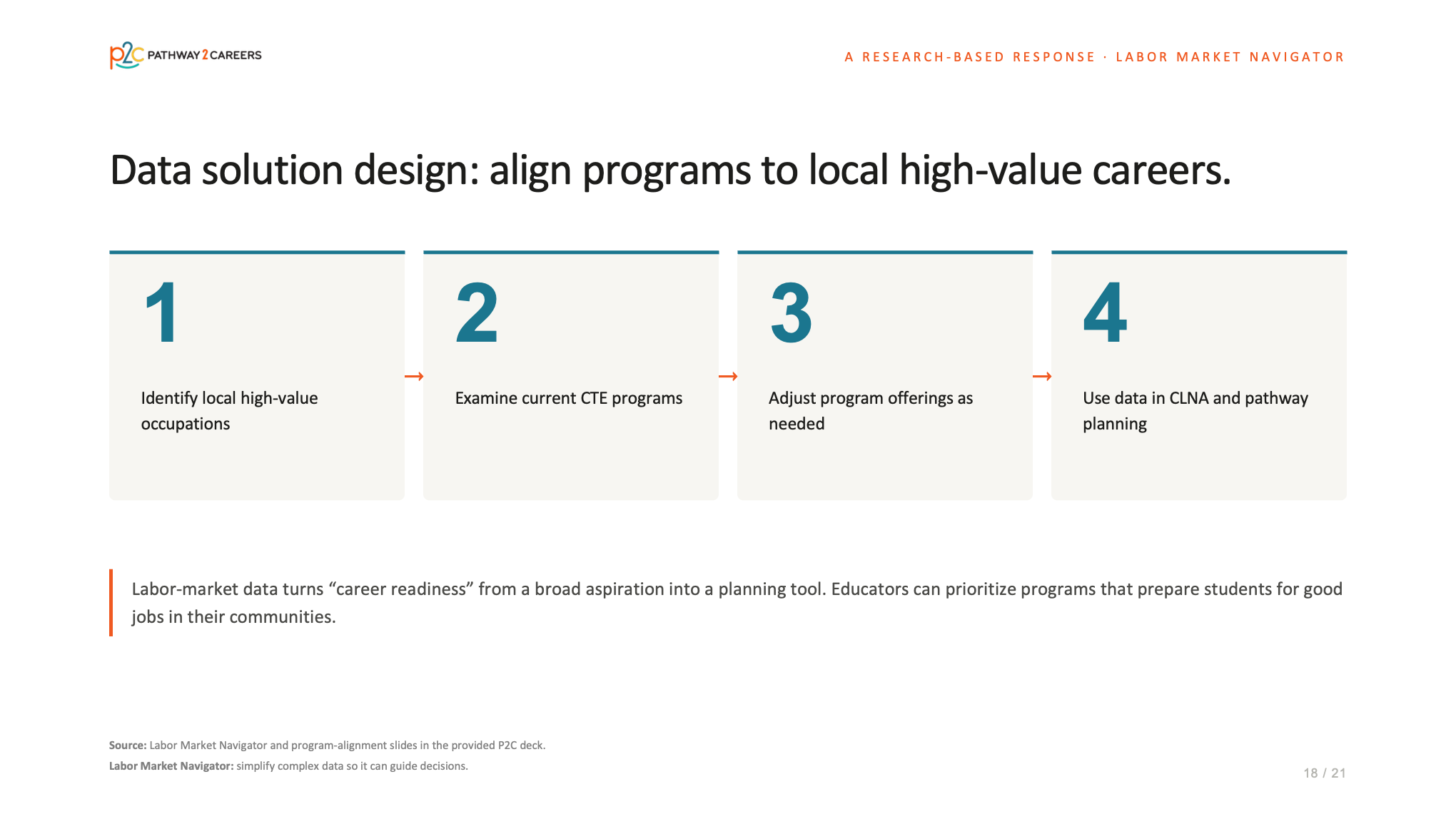 PowerPoint Design by dadaMEDIA for NS4ED | Design #37652568