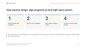 PowerPoint Design by dadaMEDIA for NS4ED | Design: #37652568