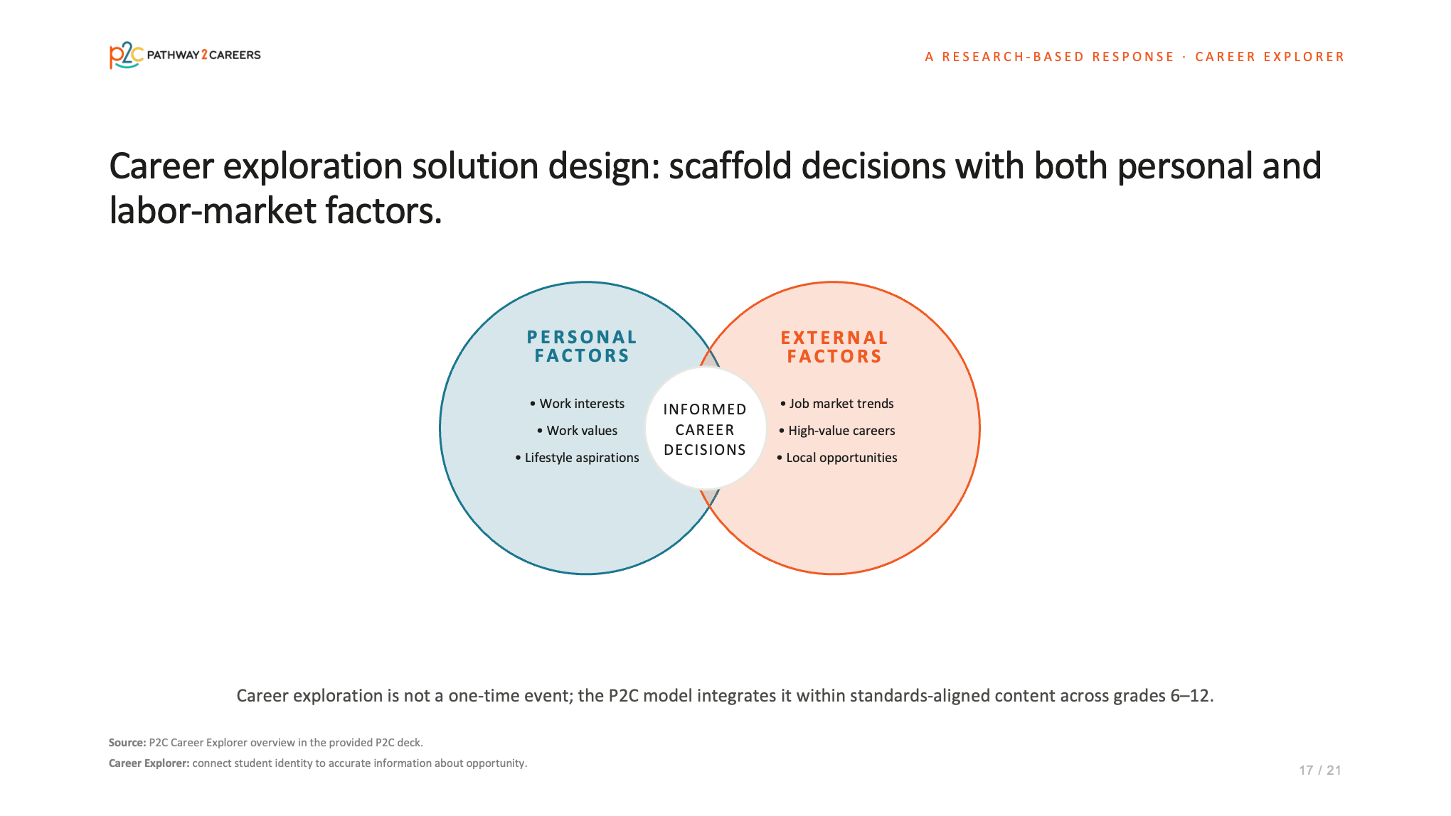 PowerPoint Design by dadaMEDIA for NS4ED | Design #37652570