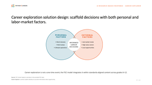 PowerPoint Design by dadaMEDIA for NS4ED | Design: #37652570