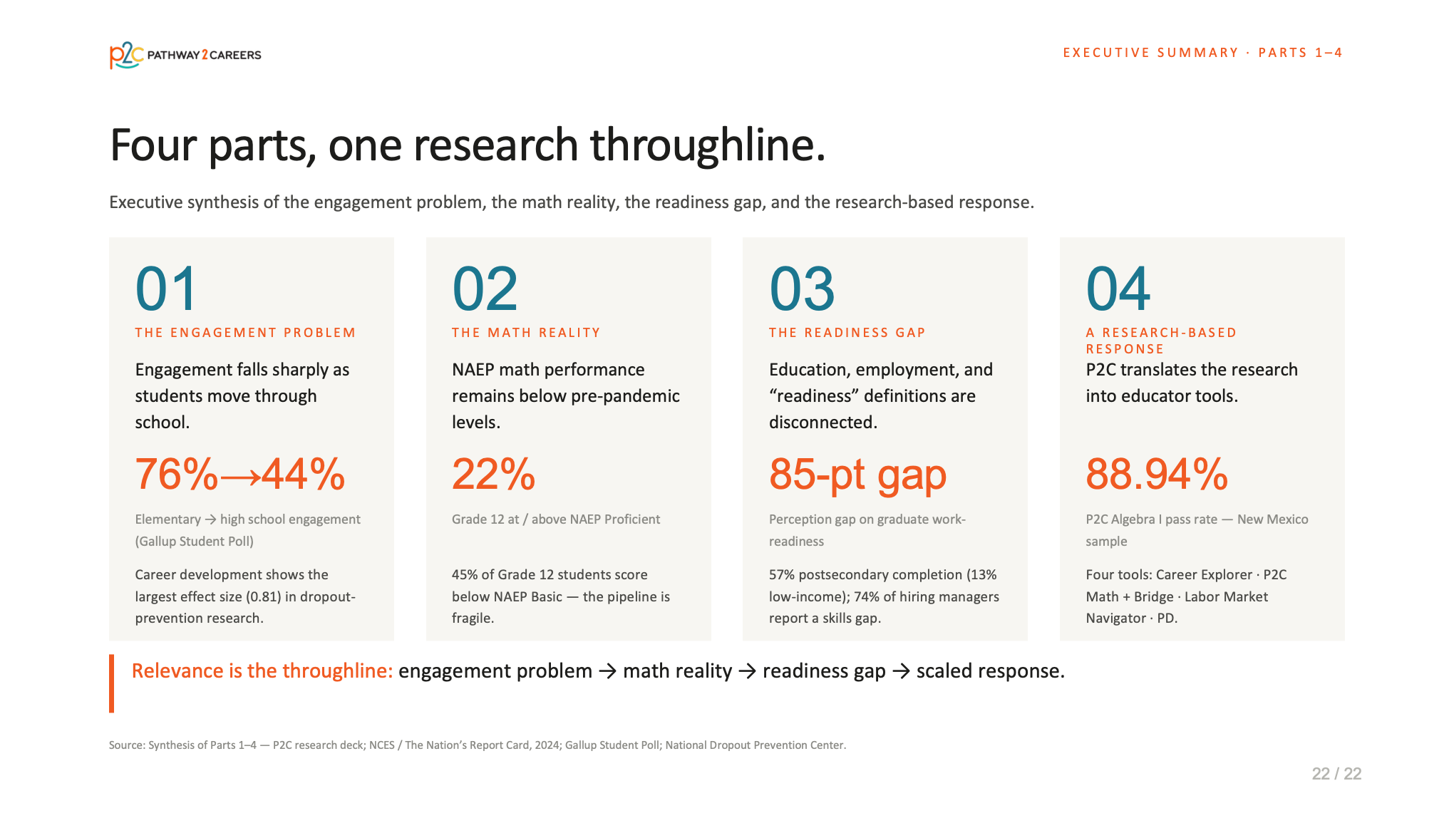 PowerPoint Design by dadaMEDIA for NS4ED | Design #37666098
