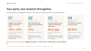 PowerPoint Design by dadaMEDIA for NS4ED | Design: #37666098