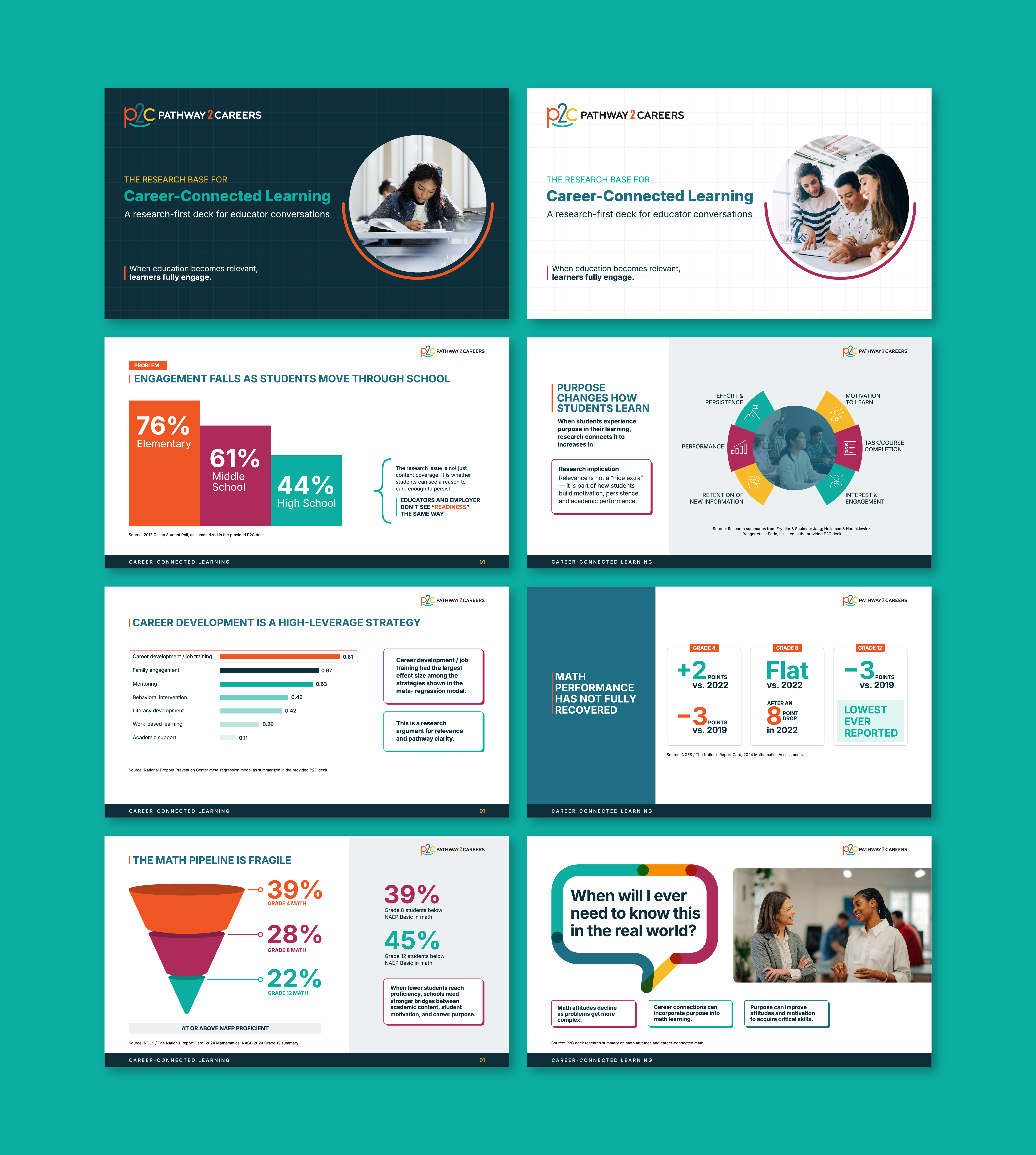 PowerPoint Design by CRE.TIVE for NS4ED | Design #37681146