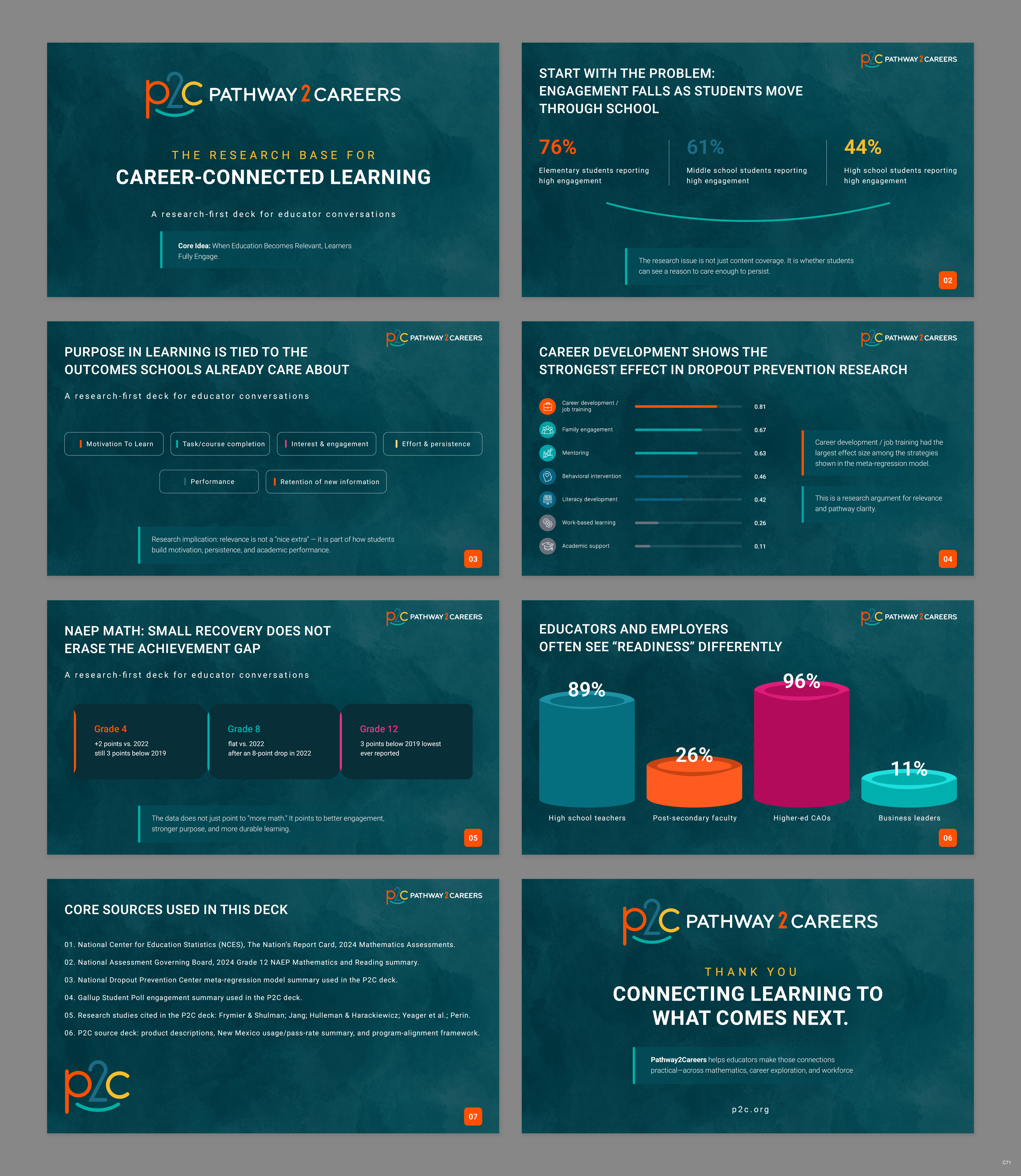 PowerPoint Design by pb for NS4ED | Design #37649049