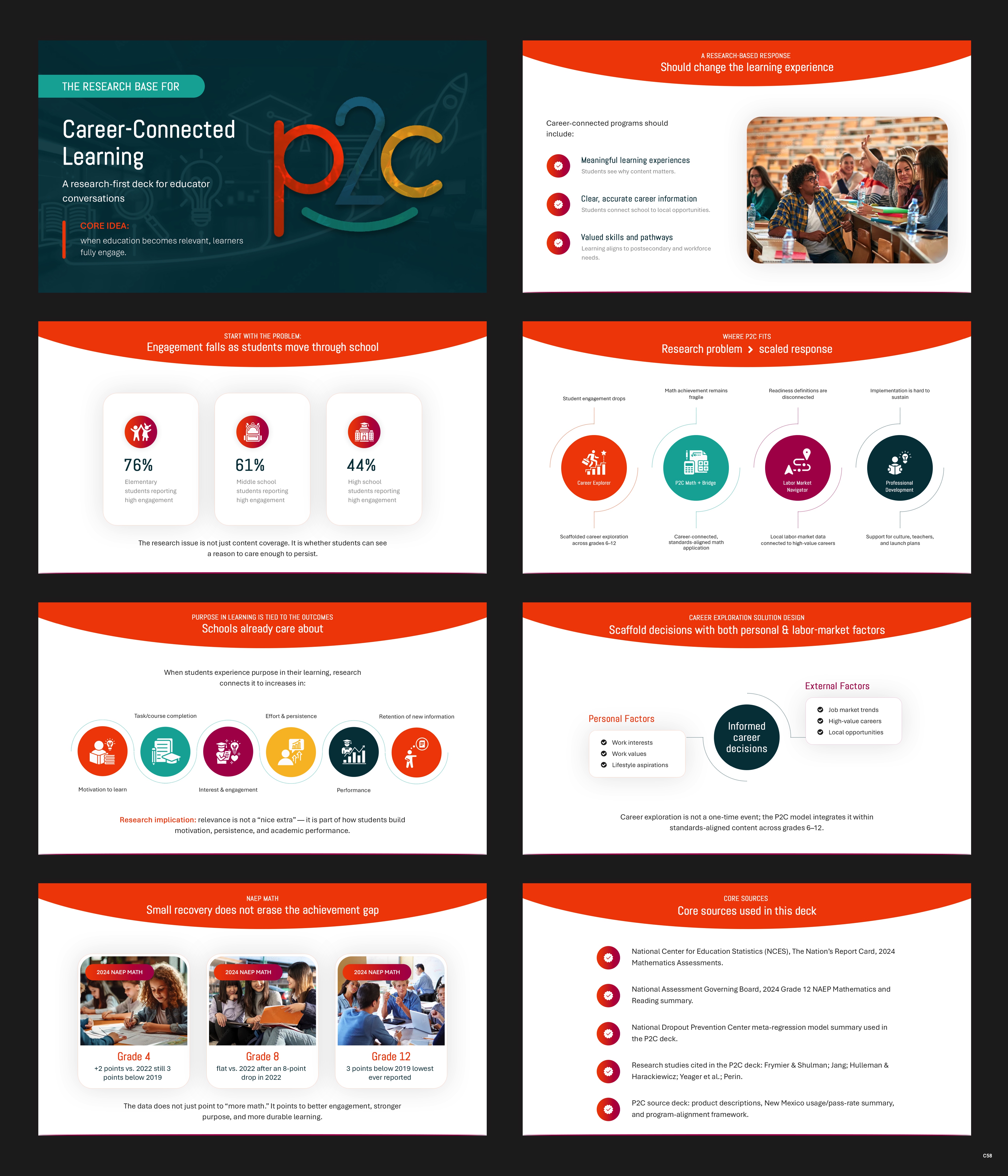 PowerPoint Design by pb for NS4ED | Design #37649050