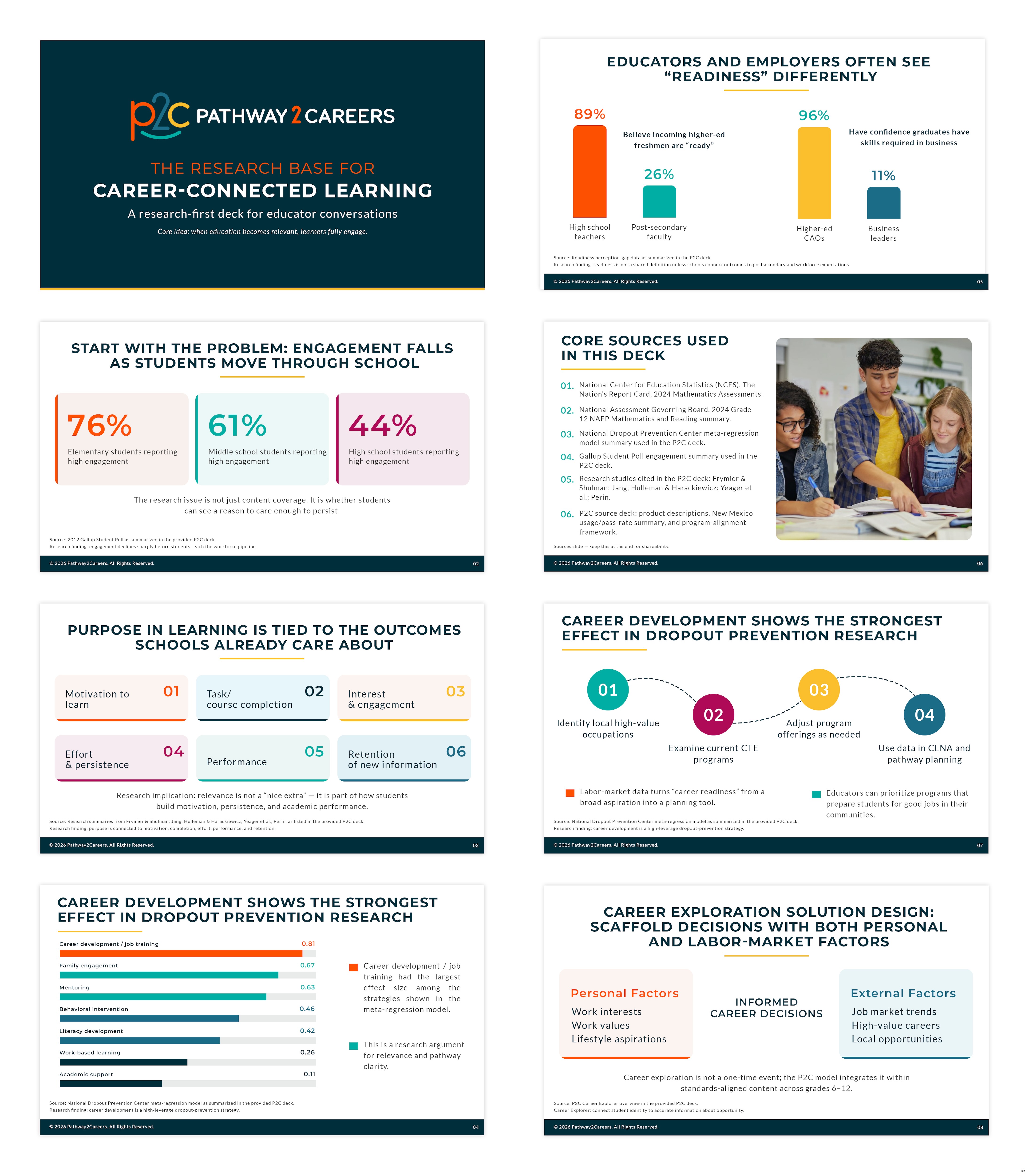 PowerPoint Design by pb for NS4ED | Design #37653013