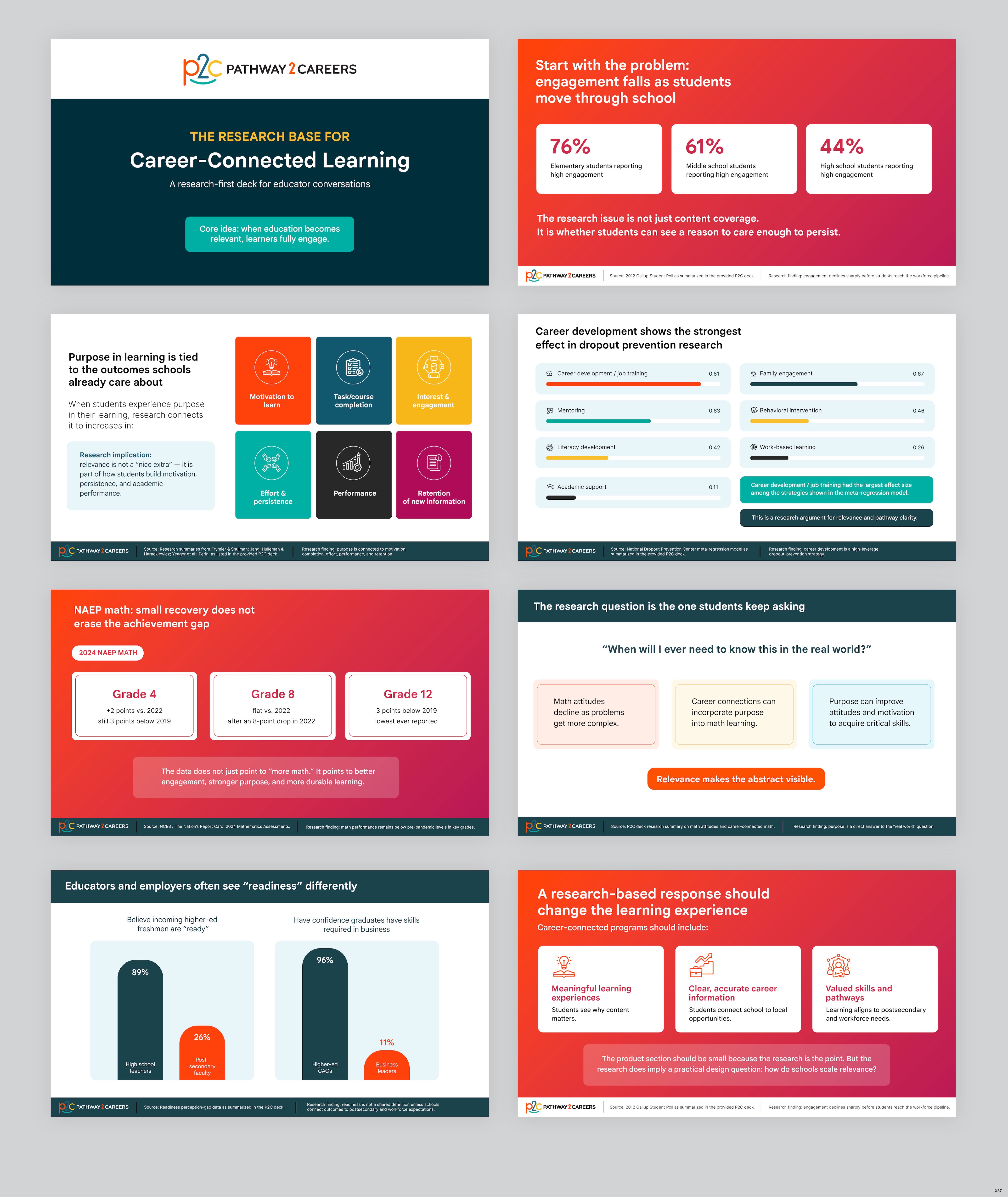 PowerPoint Design by pb for NS4ED | Design #37653014