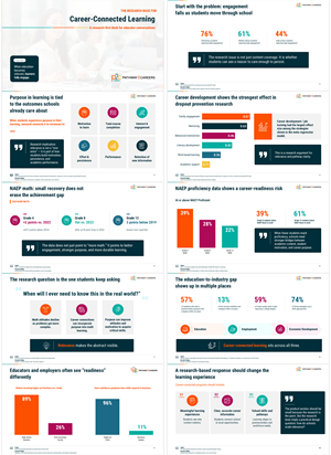 PowerPoint Design by Imazing for NS4ED | Design: #37661497