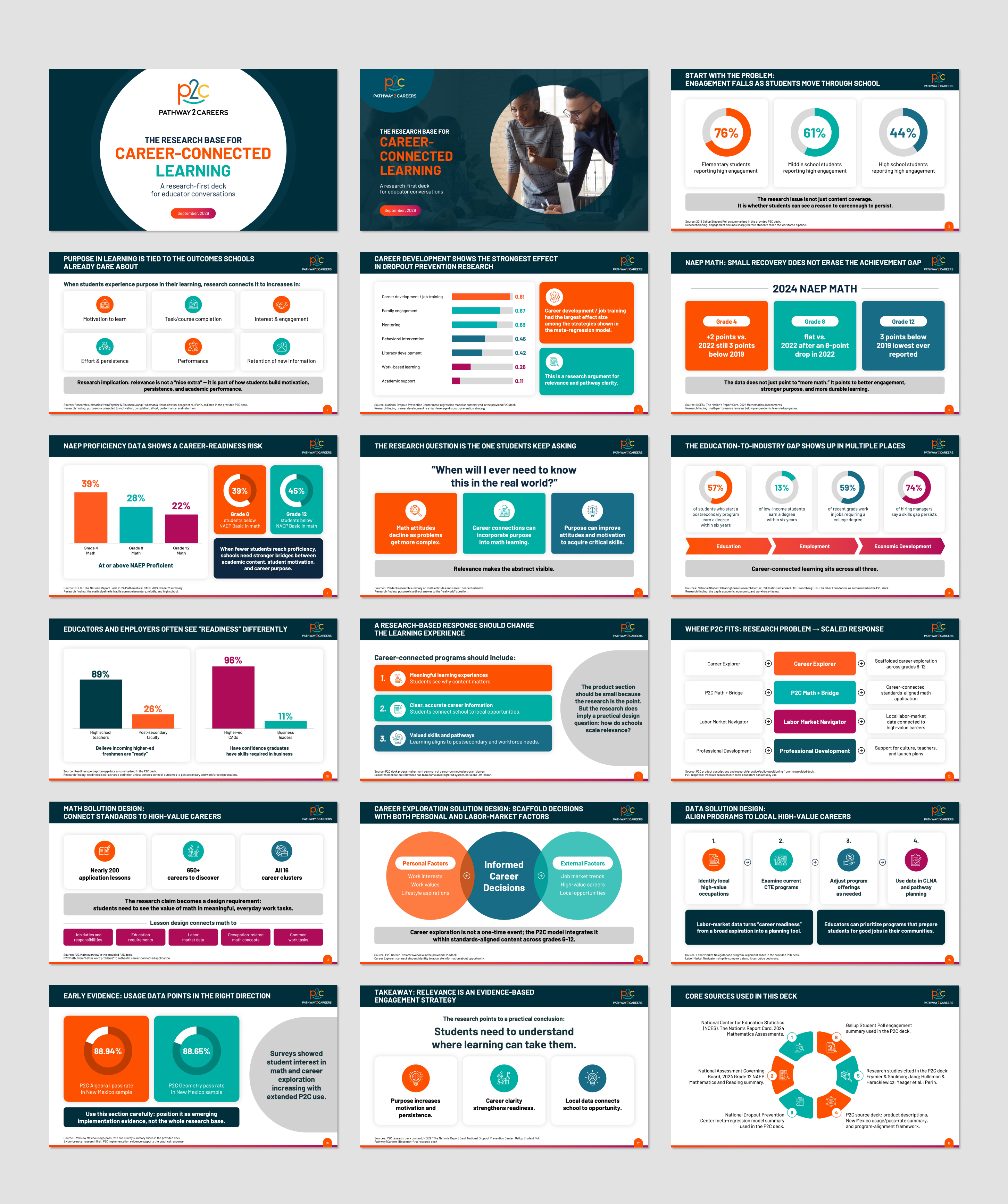 PowerPoint Design by Flatmilter for NS4ED | Design #37649020