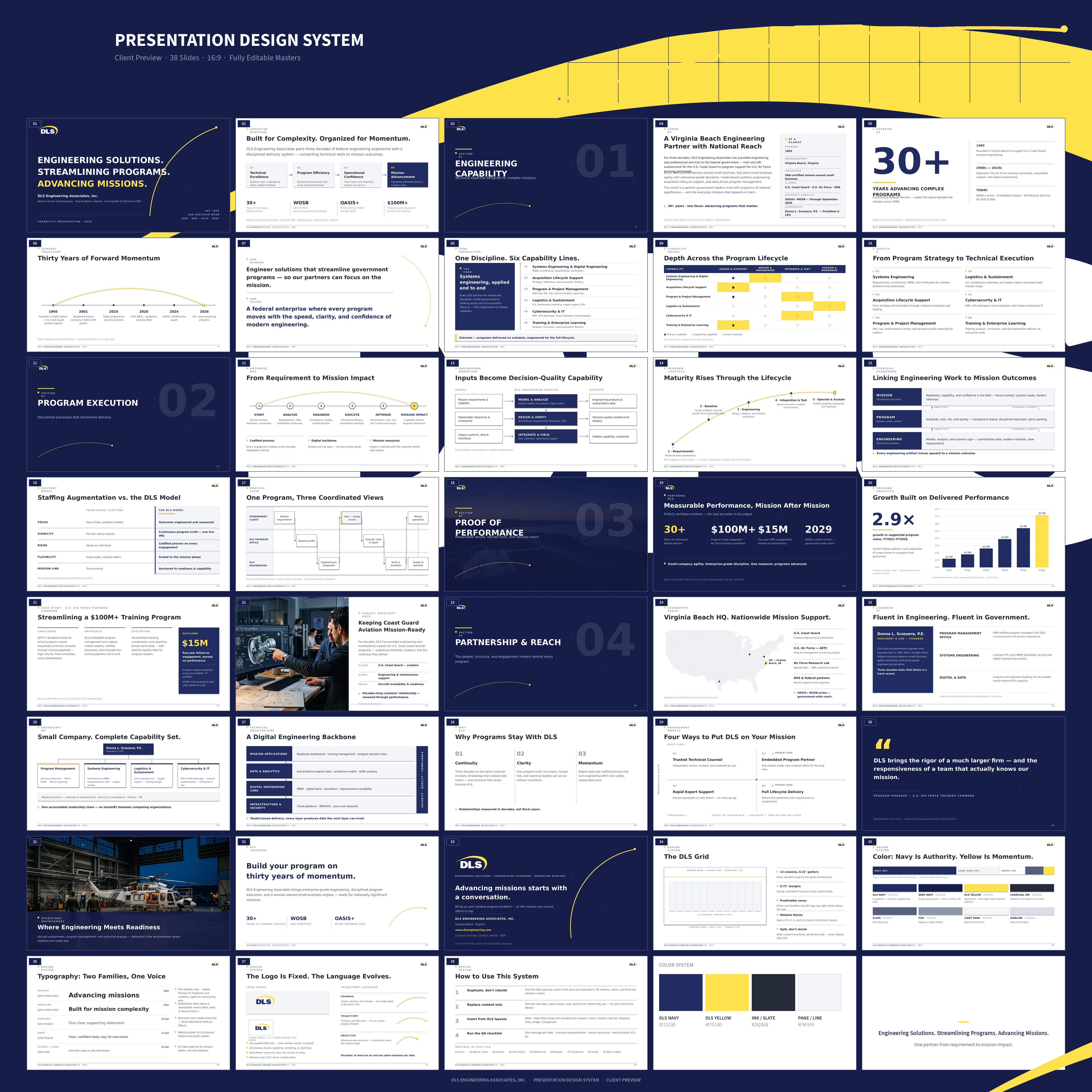 PowerPoint Design by abu931102 for this project | Design: #37689061