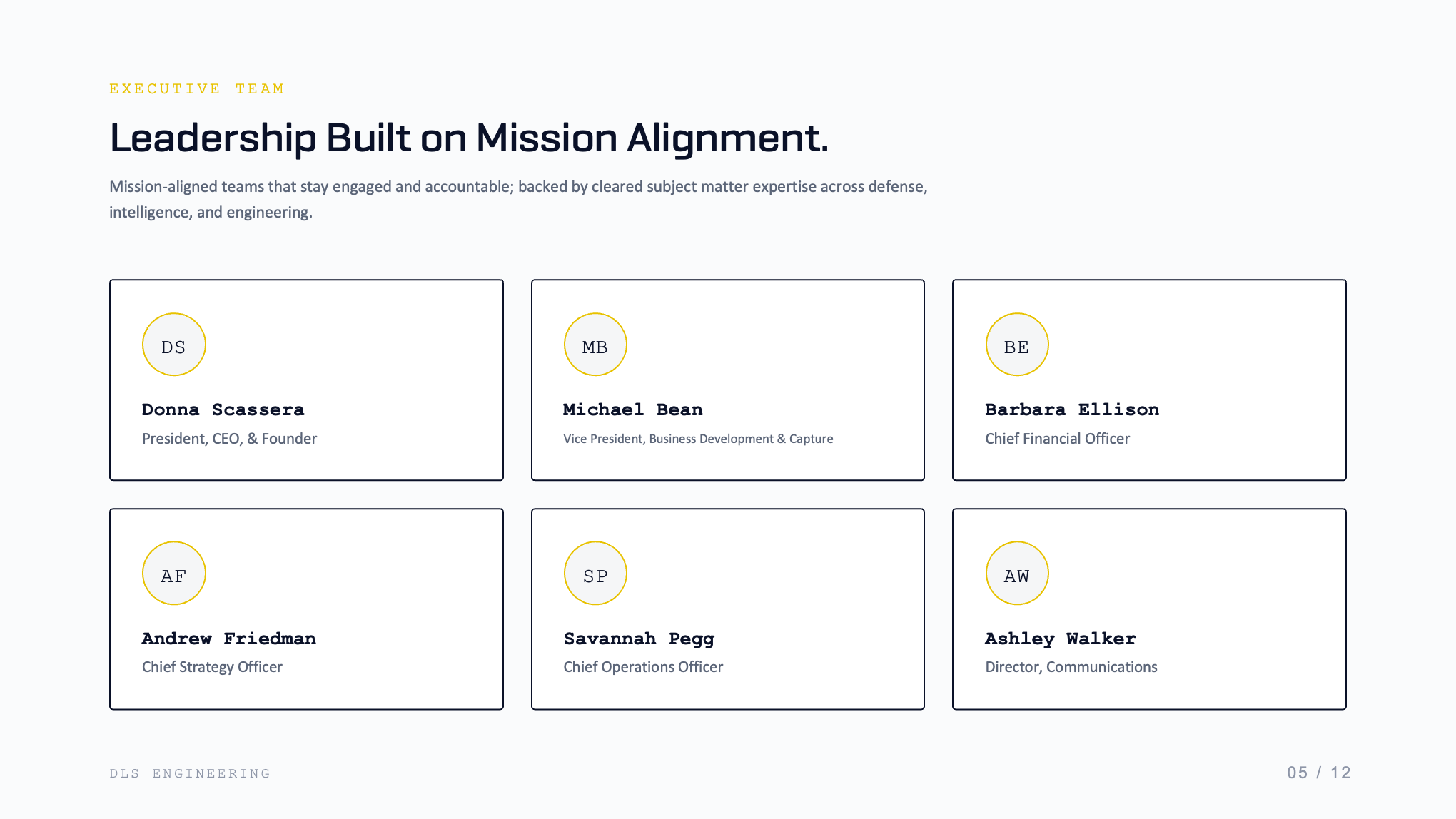 PowerPoint Design by dadaMEDIA for this project | Design #37698051
