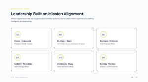 PowerPoint Design by dadaMEDIA for this project | Design: #37698051