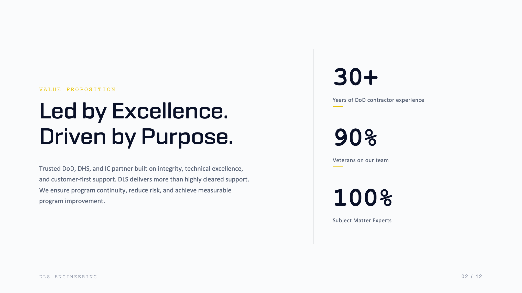 PowerPoint Design by dadaMEDIA for this project | Design #37698054