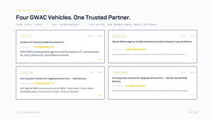 PowerPoint Design by dadaMEDIA for this project | Design: #37698063