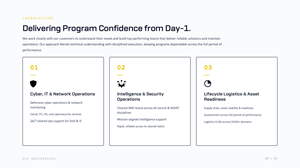 PowerPoint Design by dadaMEDIA for this project | Design: #37698064