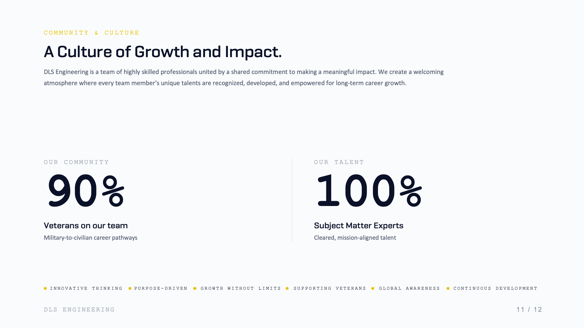 PowerPoint Design by dadaMEDIA for this project | Design #37698067