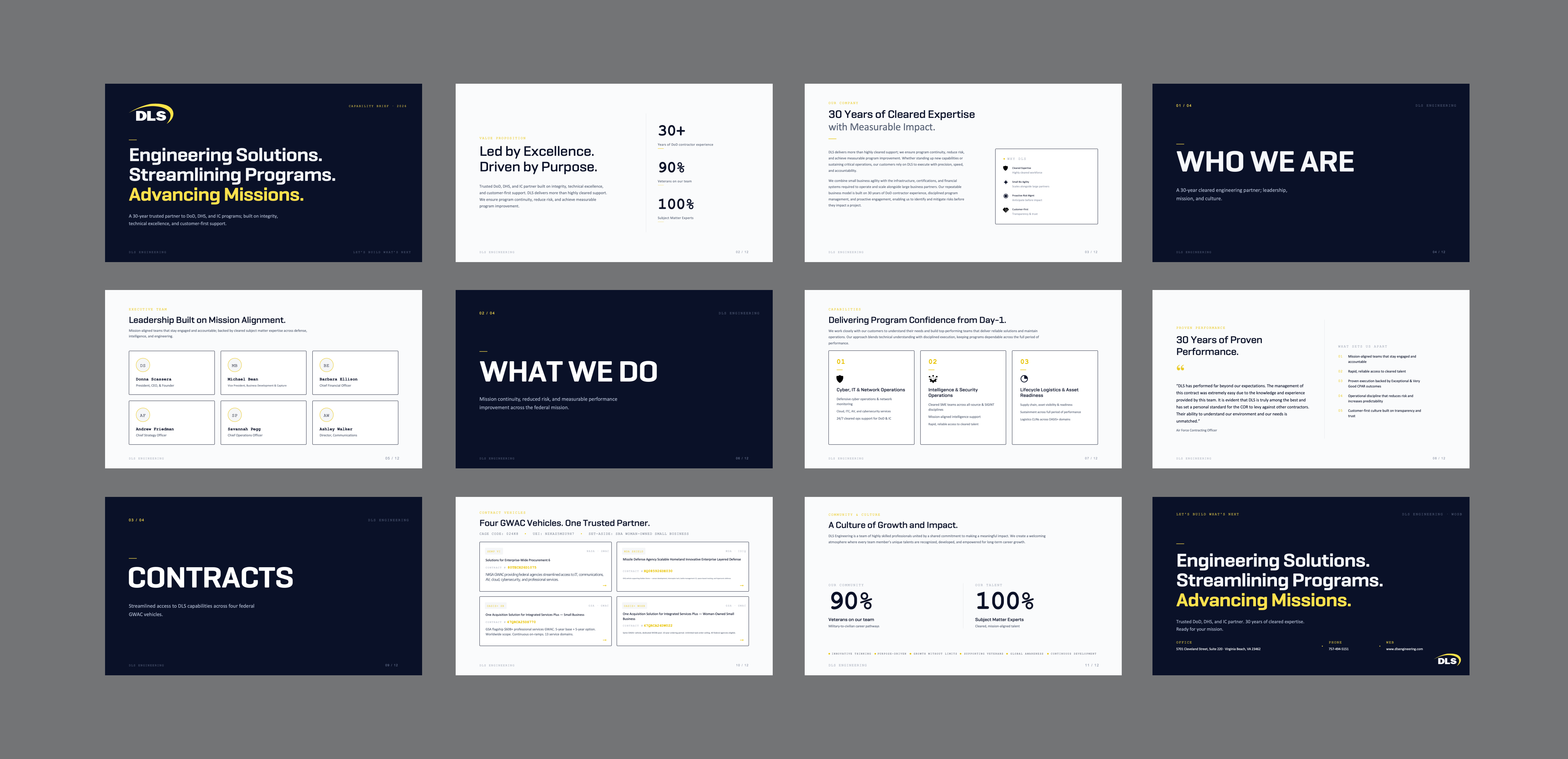 PowerPoint Design by dadaMEDIA for this project | Design #37698092