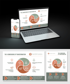 Graphic Design by Impressive Designs for this project | Design #37696823