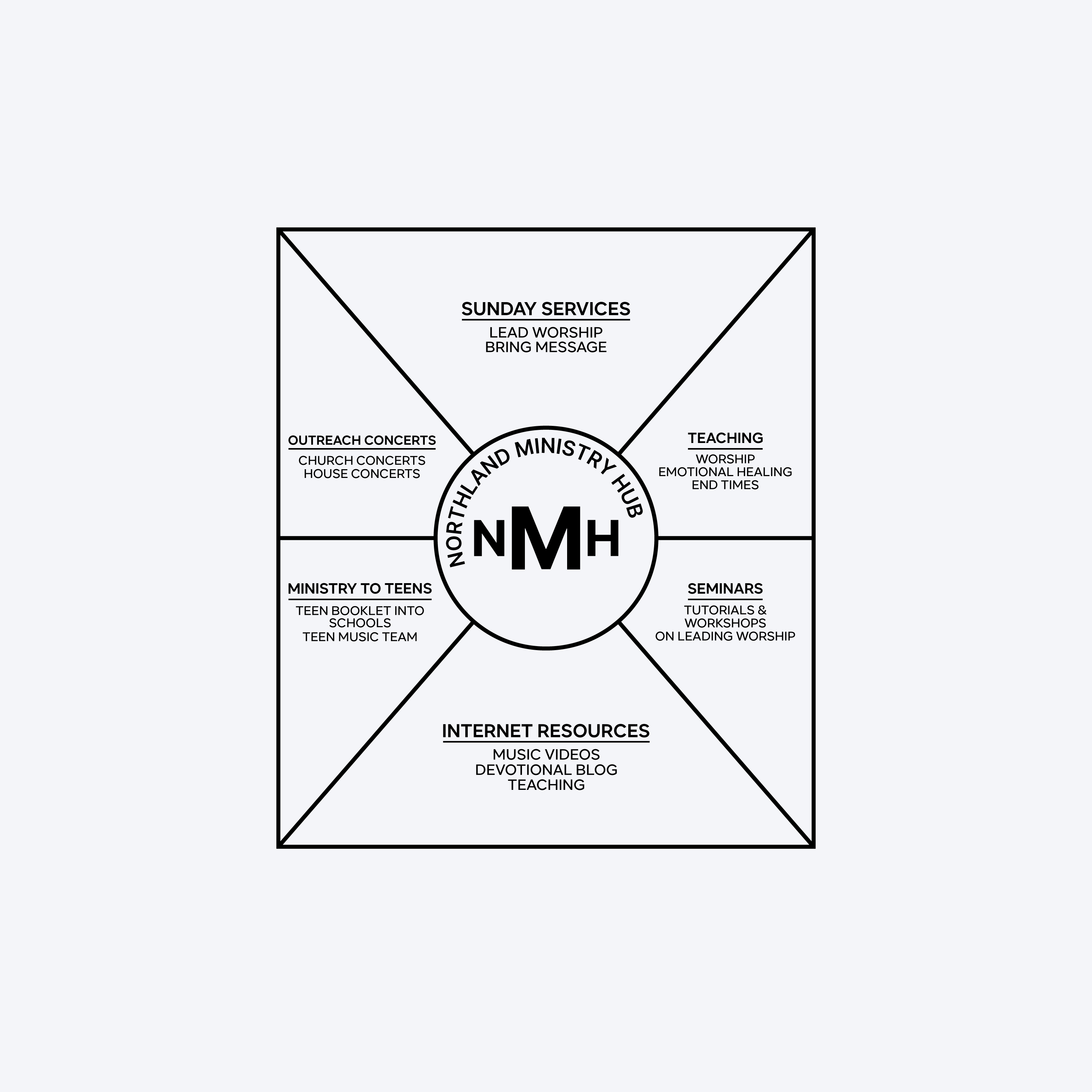 Logo Design by M Art & Design for Elkanah Music | Design #37731806