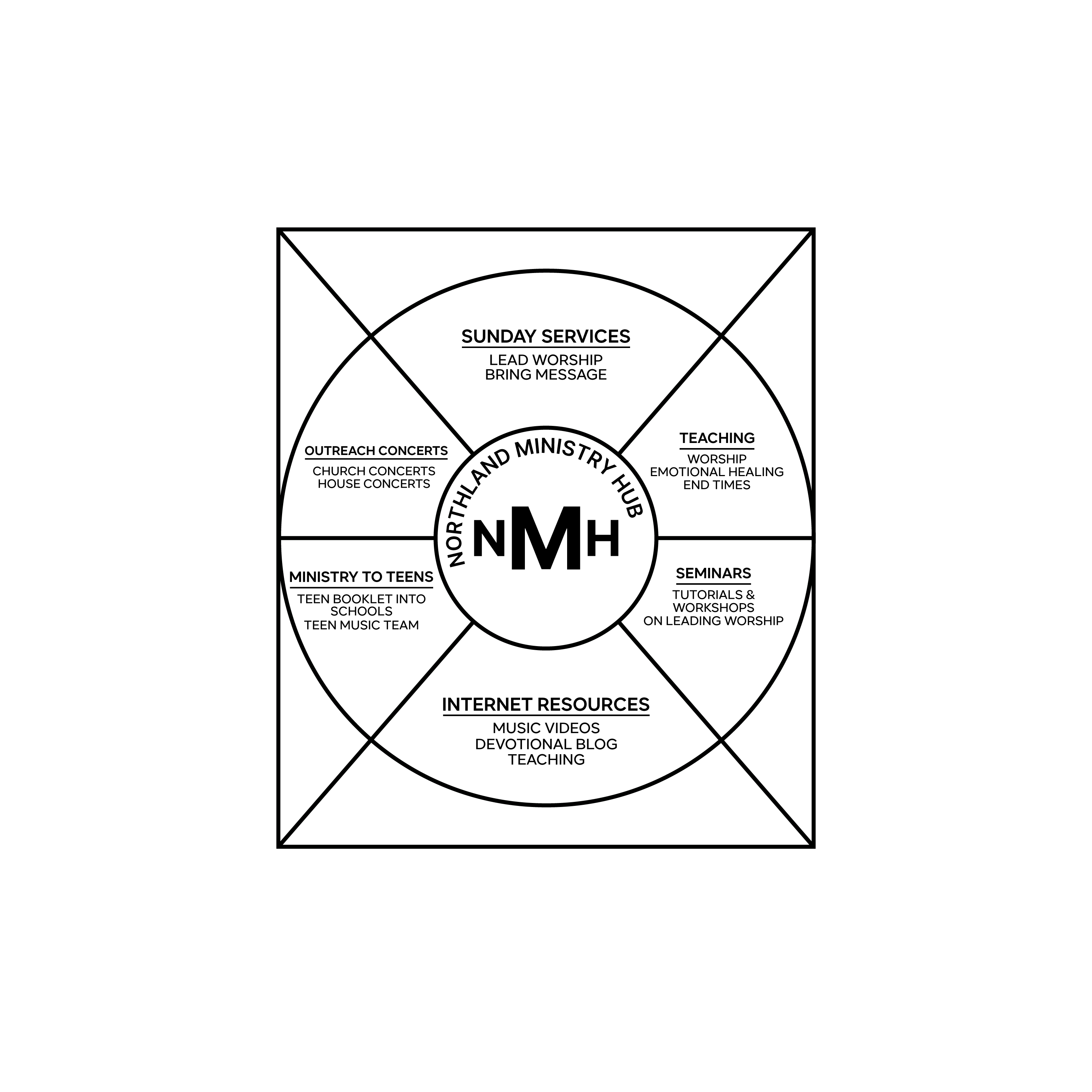 Logo Design by M Art & Design for Elkanah Music | Design #37731821