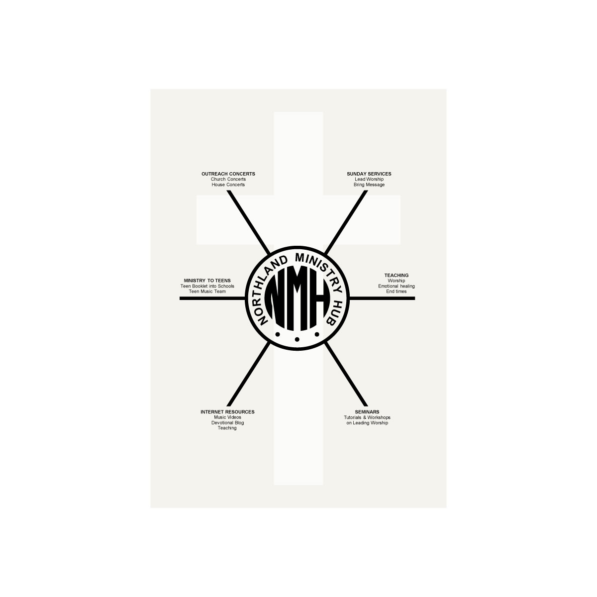 Logo Design by Signature Point for Elkanah Music | Design #37731961