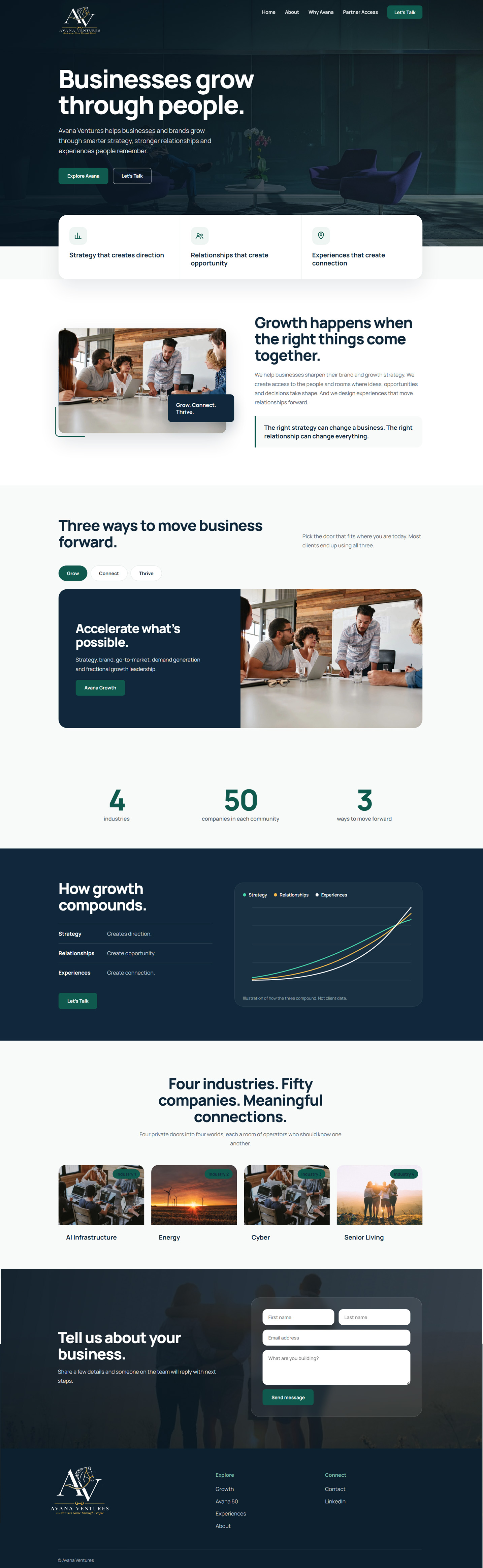 Web-Design von WahDesign für dieses Projekt | Design #37738614