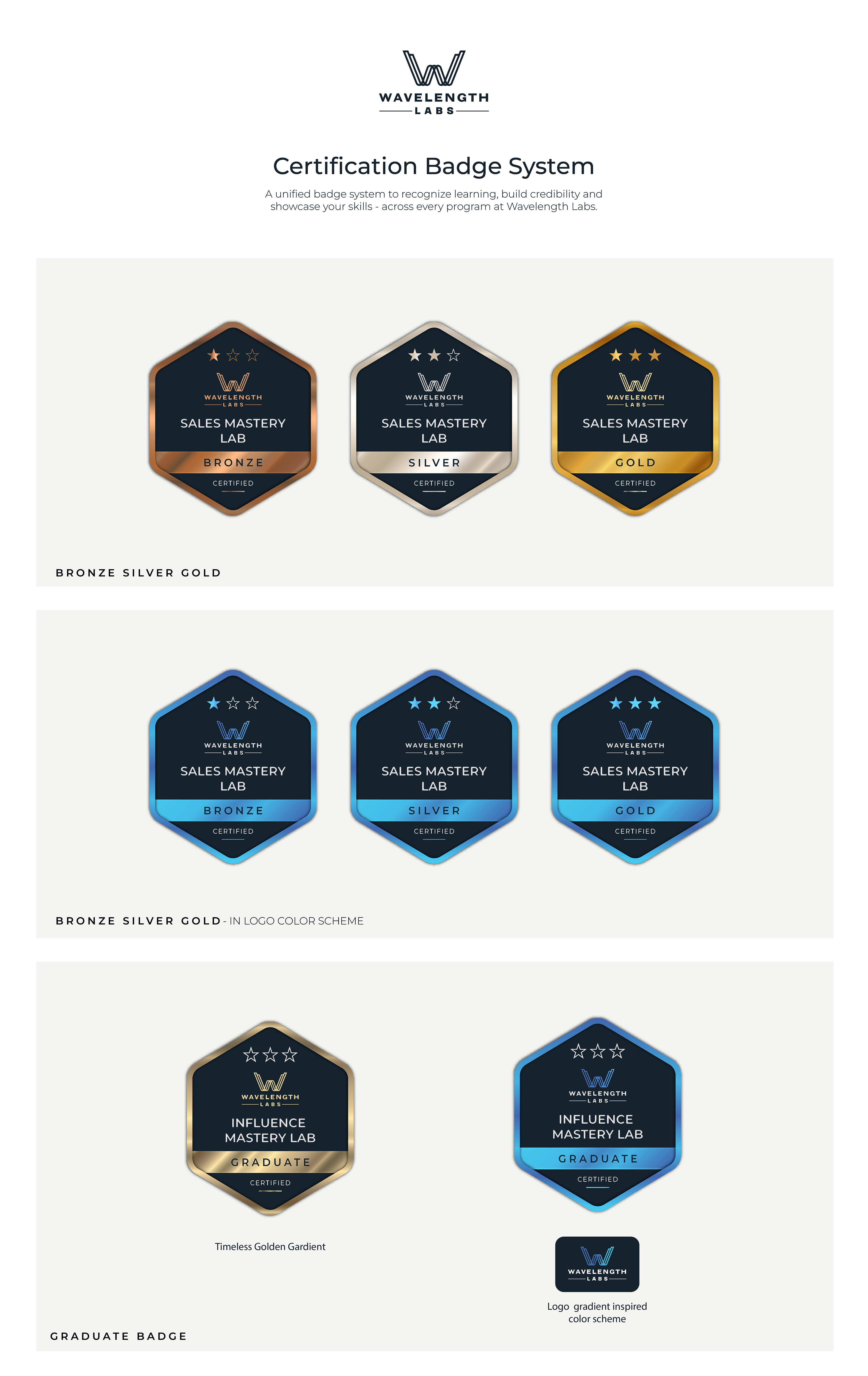 Icon Design by MadhavPA for Wavelength Labs | Design: #37816070