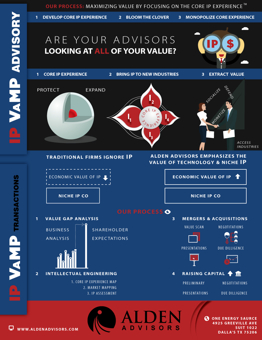 Diseño Infográfico por sandeshnarvekar para Alden Advisors | Diseño #3173162