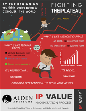 Infographic Design by Parul for Alden Advisors | Design: #3183030