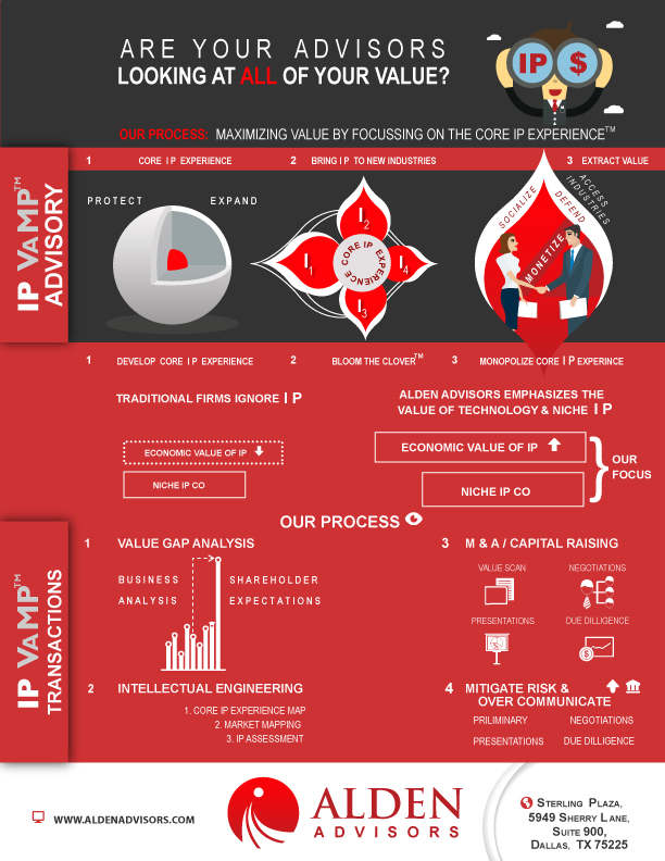 Infographic Design by Parul for Alden Advisors | Design #3200882